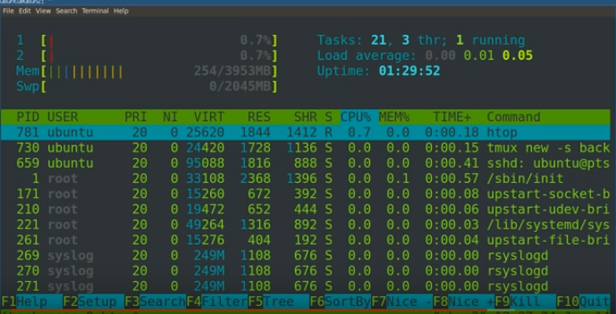 Tmux der Terminal-Multiplexer