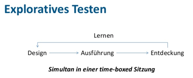 Wie man ein Testcharter innerhalb des explorativen Test schreibt