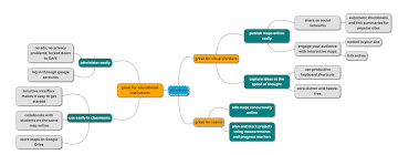 Mindmup – Ein kostenloses Mindmap Tool für viele Aufgaben