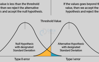 Schluss mit Testdaten-Raten: Hypothesis macht euer Testing endlich brutal ehrlich